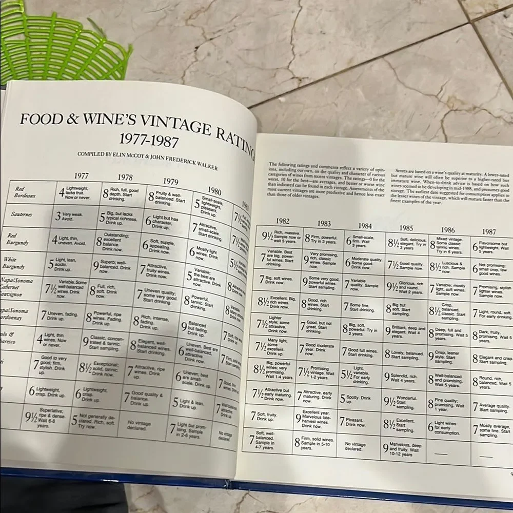 The Best of Food & Wine 1989 Collection Book - Blue Cover